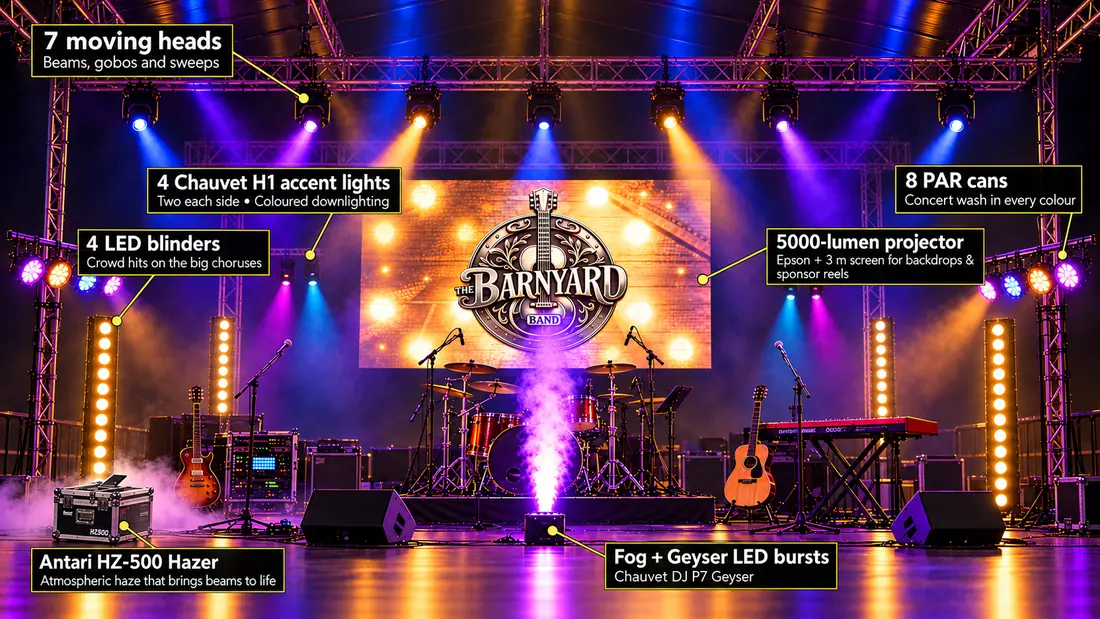 The full lighting rig, labelled